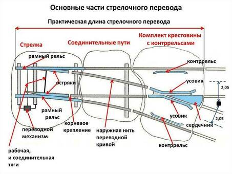 Рельсы РЖД: типы и размеры