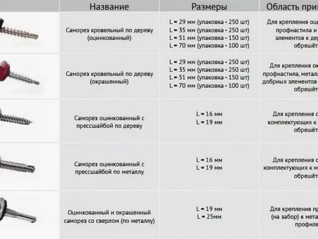 Купить путевые шурупы РЖД 24х170 мм по выгодной цене