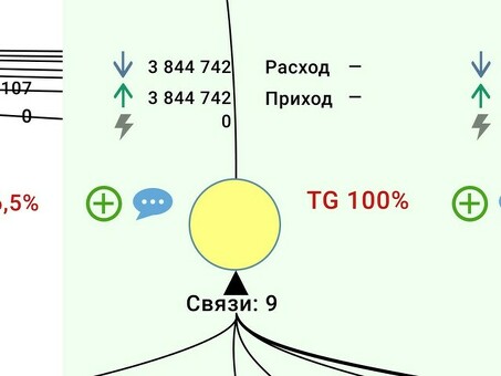 Что такое НДС и как он работает? Что такое НДС и как он работает?
