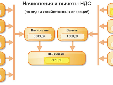 Все об НДС: объяснение НДС