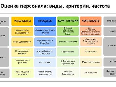 Эффективные способы оценки компании